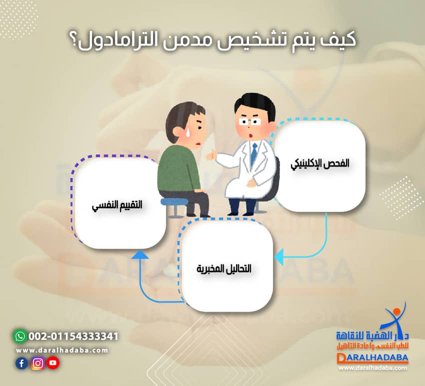 كيف يتم تشخيص مدمن الترامادول؟